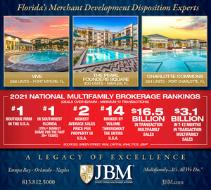 JBM® Current Listings Surpasses $1.5 Billion in Multifamily