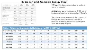 Hydrogen and Ammonia made from Electricity at $.02 to $.10 kWh, with Gasoline & Diesel Equivalent Costs. (CNW Group/Hydrofuel Canada Inc.)