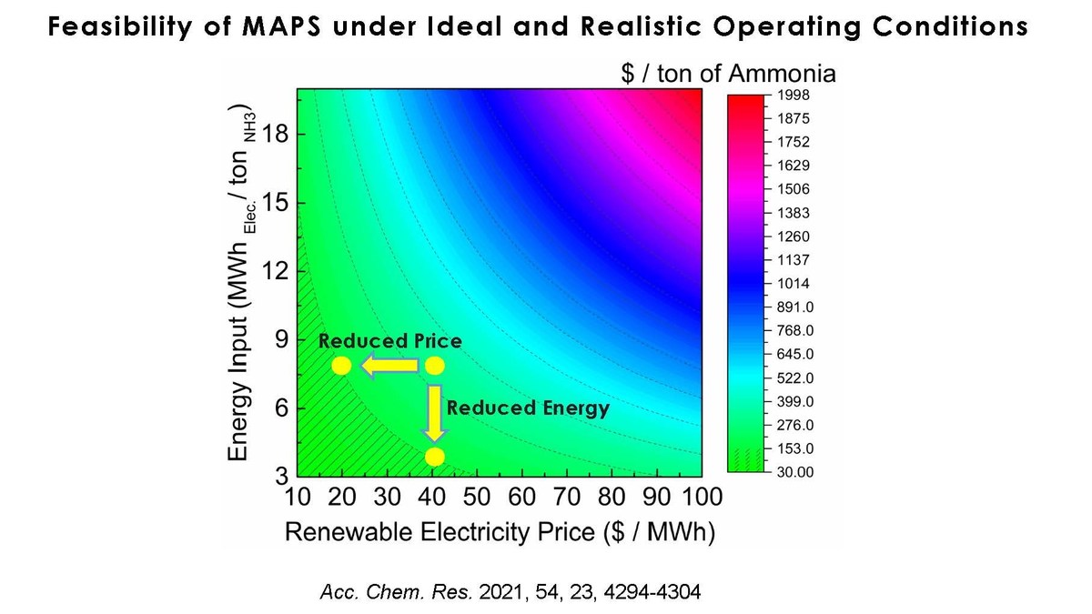 Green Ammonia and Hydrogen Now Cheaper than Fossil Fuels - Vimarsana News