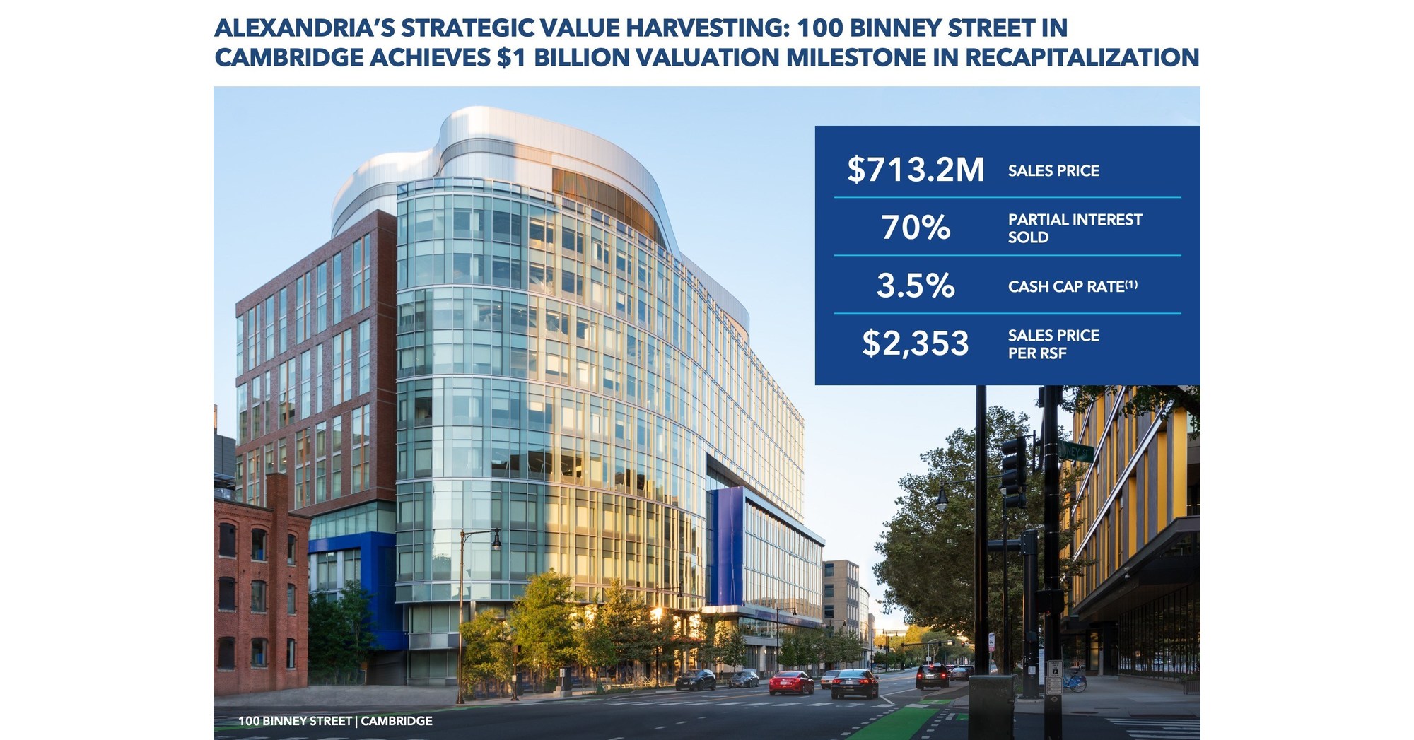 Alexandria Real Estate Equities, Inc., at the Vanguard of the Life