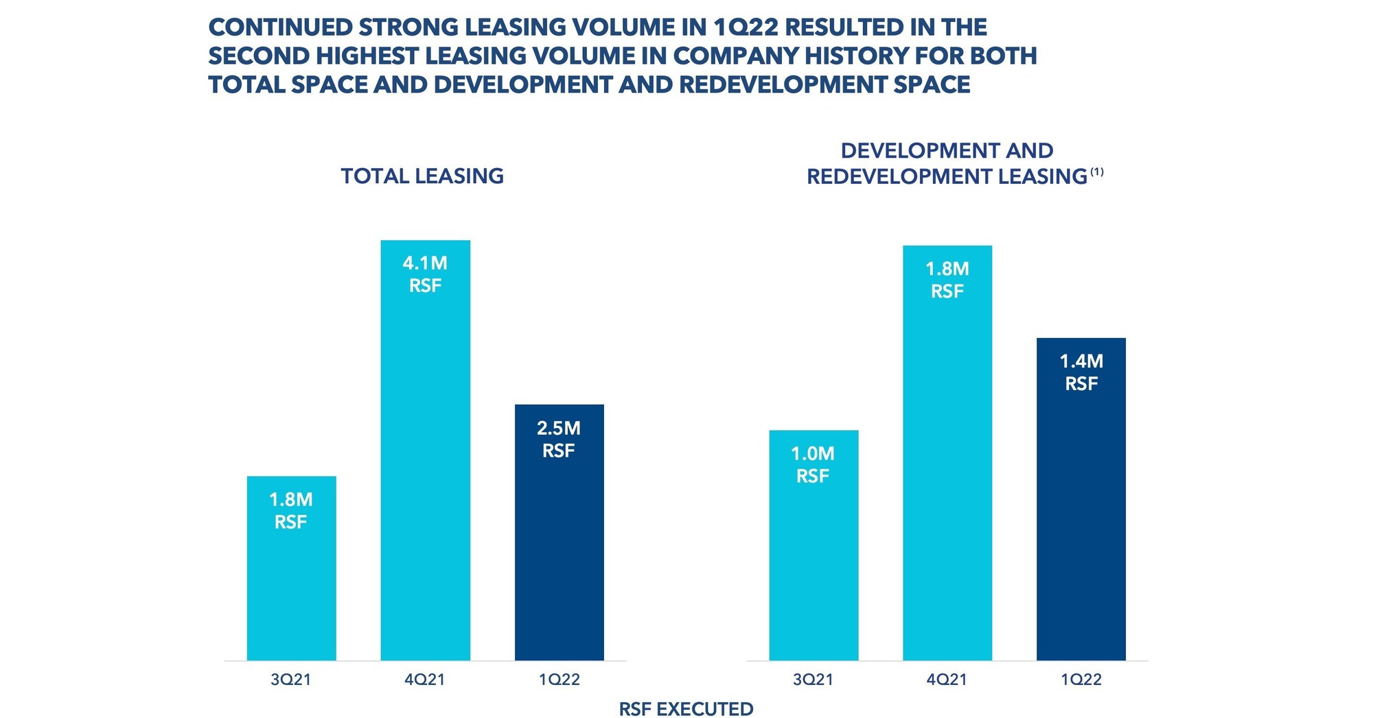 Alexandria Real Estate Equities, Inc., at the Vanguard of the Life