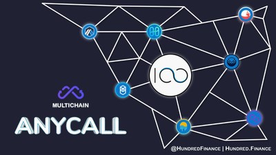 Multichain V4 Product, anyCall.