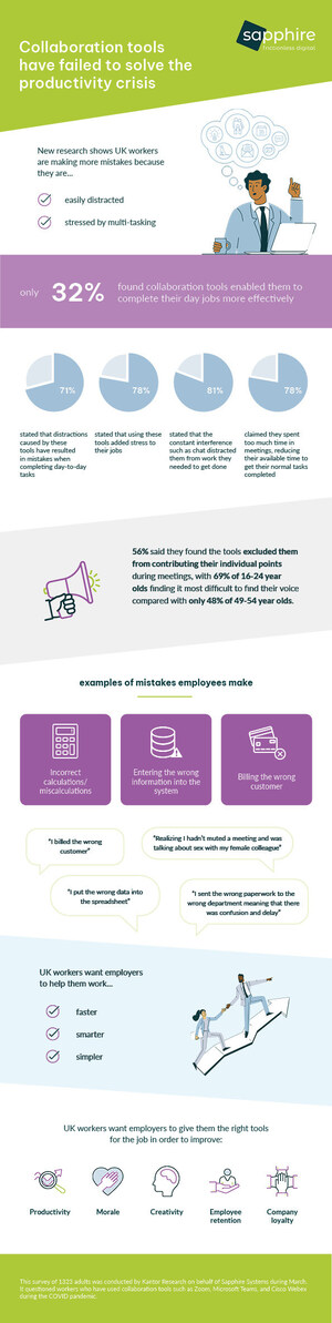 Kantar Research: Smells Like Teams Dispirited - distractions and mistakes caused by Zoom and Teams impacting worker productivity &amp; morale.