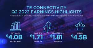 TE Connectivity announces second quarter results for fiscal year 2022