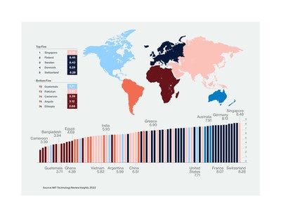 A representation of global economies and their ranking in the Global Cloud Ecosystem Index 2022
