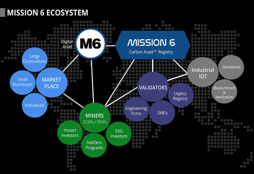 Mission 6 Ecosystem