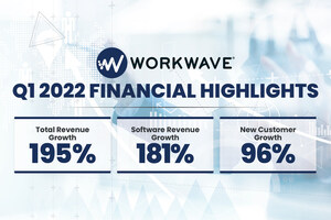 WorkWave Continues Powerful Acceleration With 195% Revenue Growth in Q1