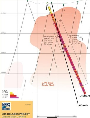 LOS HELADOS PROJECT Vertical Section LHDH073 (CNW Group/NGEx Minerals Ltd.)