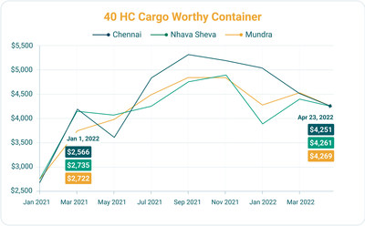 40 HC Cargo Worthy Container