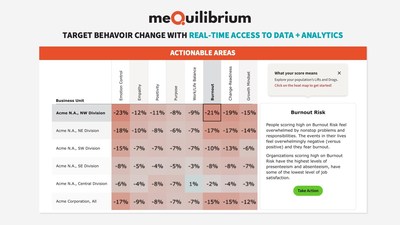 meQuilibrium's enhanced Suite, featuring new Workforce Intelligence capabilities, predict and detect employee wellbeing risks.