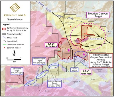 Figure 2. Spanish Moon District geologic map highlighting the newly defined Meadow Canyon Target and the previously defined Antone Canyon, Hooper and Barcelona targets with gold bearing rock chips and gold in soils shown. The positive correlation of pathfinder geochemistry that indicates potential for an epithermal gold system is represented by the two red polygons. (CNW Group/Eminent Gold Corp.)