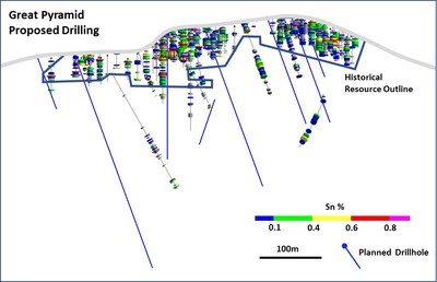 Figure 3: Oblique cross-section showing example of deeper drill holes planned below historical drilling and the historical inferred resource area. (CNW Group/TinOne Resources Corp.)