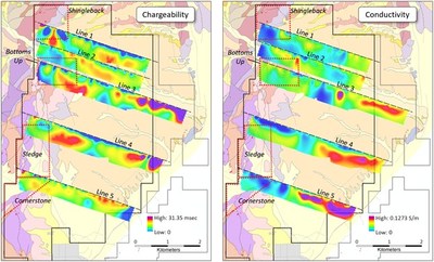 Figure 1- Preliminary smooth model inversions of Chargeability (left) and Conductivity (right) from Zacapa’s pole-dipole IP geophysical survey overlain on US Geological Survey geologic map. Warm colors indicate highly chargeable and conductive areas respectively. Profiles are preliminary vertical sections displayed on the surface. Prospect areas are outlined in red and correspond to areas of interest on the surface, not in the IP lines. (CNW Group/Zacapa Resources)