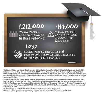 Source: National Institute on Alcohol Abuse and Alcoholism, National Institutes of Health. Visit www.niaaa.nih.gov.