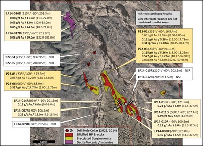 Figure 1 - Pedro Gold Project - 2022 and 2014 drill locations and summary of gold assay results. (CNW Group/Southern Empire Resources Corp.)