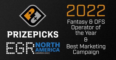 PrizePicks was named Fantasy and DFS Operator of the Year at the 2022 EGR North America Awards Tuesday night in New York. PrizePicks also captured the award for Best Marketing Campaign.