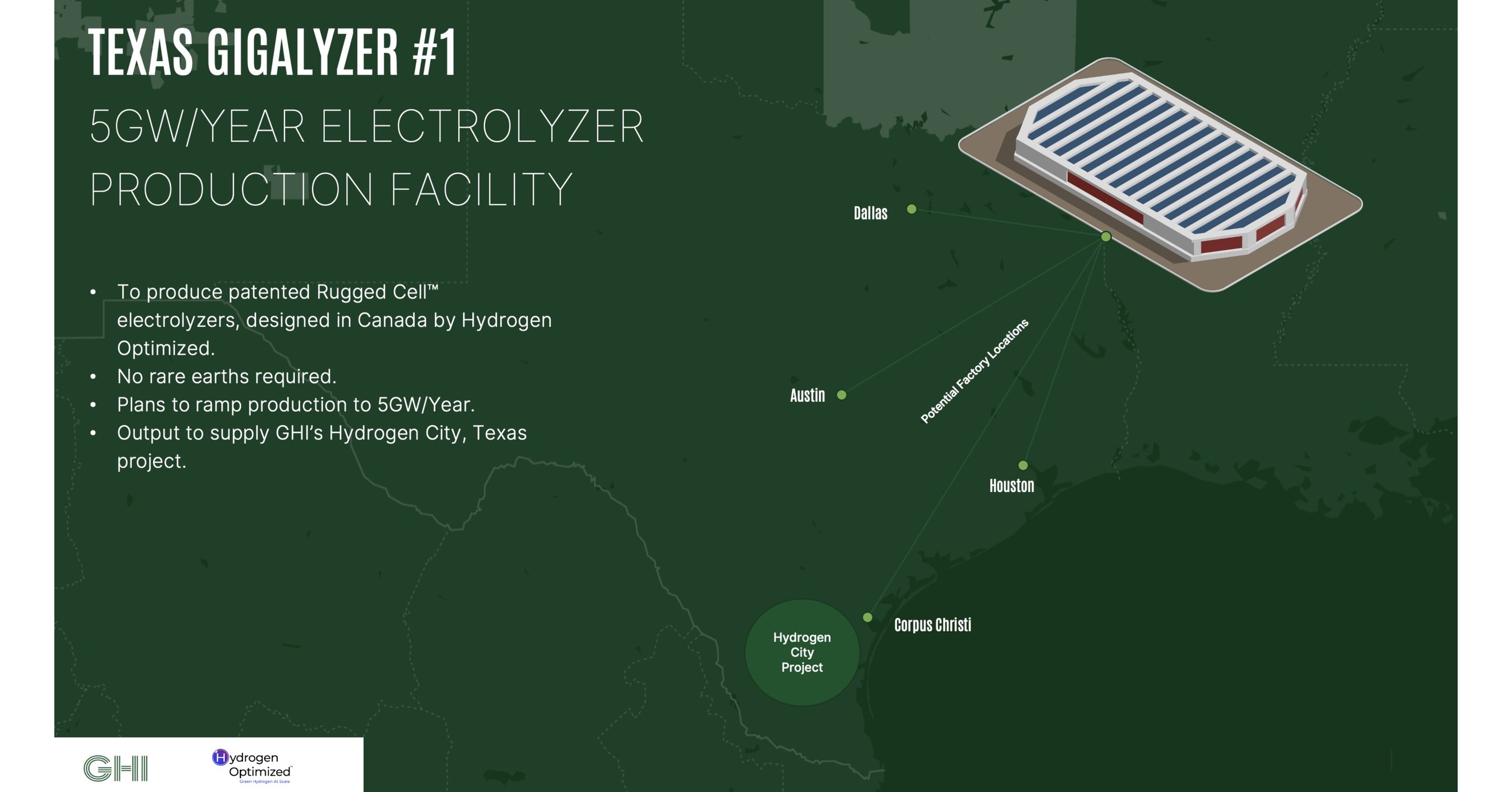 Green Hydrogen International (GHI) Signs MOU With Hydrogen Optimized for Proposal to Build Gigawatt-Scale Water Electrolyzer Factory in Texas - Vimarsana News