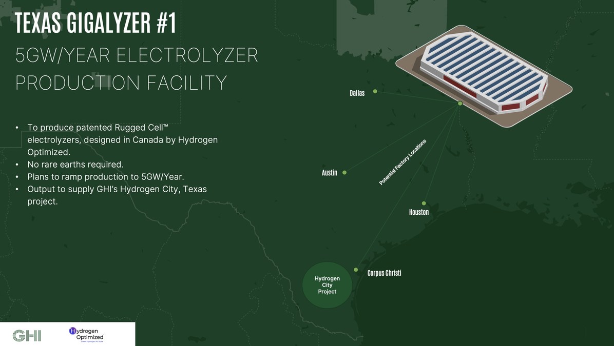 Green Hydrogen International (GHI) Signs MOU With Hydrogen Optimized for Proposal to Build Gigawatt-Scale Water Electrolyzer Factory in Texas - Vimarsana News
