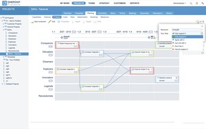 ONEPOINT présente une approche hybride unique pour la mise à l'échelle de projets agiles avec SAFe®