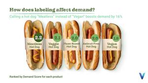 Our Plant-Based Future: New Research Reveals Consumer Demand for Smorgasbord of Meatless Alternatives
