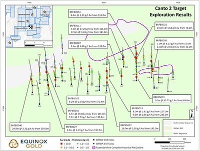 Figure 2 - Canto 2 Target Exploration Results (CNW Group/Equinox Gold Corp.)