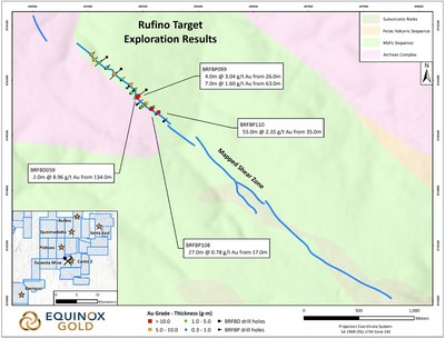 Figure 3 - Rufino Target Exploration Results (CNW Group/Equinox Gold Corp.)