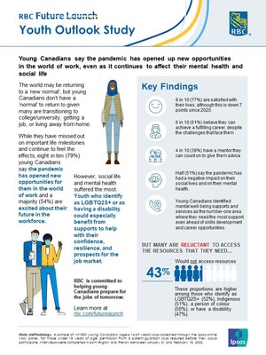 RBC Future Launch Youth Outlook Study: Key Findings (CNW Group/RBC)