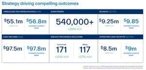 Dubber Corporation Limited March 2022 Quarterly Activities Report