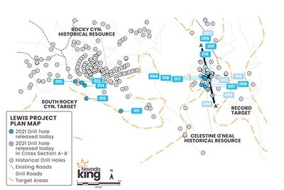 Figure 2. Location of 2021 RC drill holes (blue and light blue dots) relative to major exploration targets and existing roads (black dashed and dotted lines). Targets as denoted by the purple hatched areas are defined by vectors derived from historical drill results together with surface sample results. Historical drill holes shown by black circles. (CNW Group/Nevada King Gold Corp.) Figure 2. Location of 2021 RC drill holes (blue and light blue dots) relative to major exploration targets and existing roads (black dashed and dotted lines). Targets as denoted by the purple hatched areas are defined by vectors derived from historical drill results together with surface sample results. Historical drill holes shown by black circles. (CNW Group/Nevada King Gold Corp.)