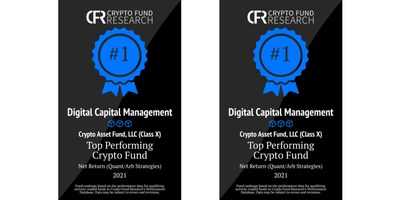 Earlier this year, CAF Class X was awarded the “#1 Top Performing Crypto Fund, Overall” for 2021 by Crypto Fund Research (CFR). CAF Class X also received three additional CFR awards in several other categories, including “#1 Top Performing Crypto Fund, Quant/Arb Strategies” for 2021.