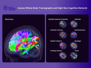 AcroViz's Dementia Prediction Model Demonstrates High Accuracy in Recent Study