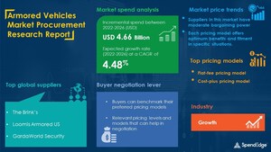 Armored Vehicles Sourcing and Procurement Market Will Have an Incremental Spend of USD 4.66 Billion: SpendEdge