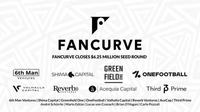 Shima Capital, 6th Man Ventures, OneFootball, Reverb Ventures, Greenfield One,  Valhalla Capital, Reverb Ventures, AceCap, Third Prime, André Schürrle, Mario Götze, Lucas von Cranach, Brian O'Hagna, and Carlo Pozzali.