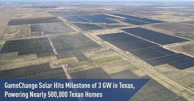 GameChange Solar atinge marco de 3 GW no Texas, fornecendo energia a cerca de 500 mil residências do estado (PRNewsfoto/GameChange Solar)