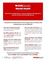 CVS Health’s Mental Health Awareness Month fact sheet has more information regarding its grants focused on equitable, quality access to mental health care, additional survey findings and industry research.