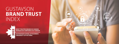 The Gustavson Brand Trust Index (GBTI), the only study done by an academic institution that investigates consumer trust, gathered data from 9,189 Canadian consumers about 402 national brands, assessing their levels of brand trust. (CNW Group/Gustavson School of Business)