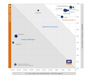 AV-Comparatives lädt zur Teilnahme an seinem weltweit führenden Endpoint Prevention and Response (EPR) Test 2022 ein