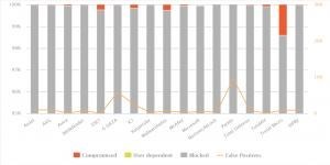 AV-Comparatives Test Results – Malware Protection Test