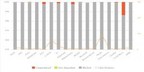 AV-Comparatives reveals top-performing consumer antivirus products in latest Malware Protection Test and Real-World Protection Test results