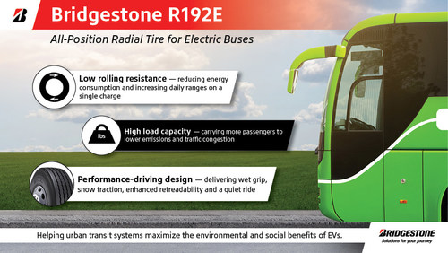 Electric buses will play a crucial role in eliminating city-center emissions and traffic congestion, which is why Bridgestone is introducing its first-ever Bridgestone tire developed for electric buses, the Bridgestone R192E. Not only is it an innovative tire solution, but a leading example of how Bridgestone is taking steps to reduce CO2 emissions and contribute to a more sustainable world.