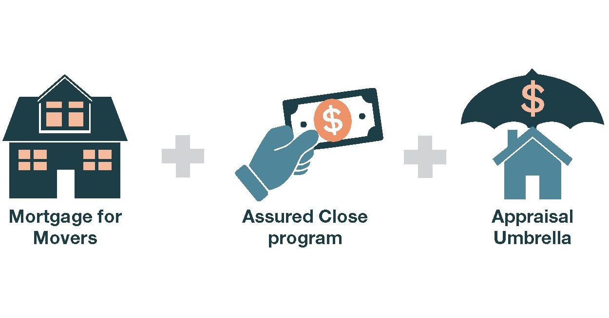 Onward launches the Onward Purchase Bundle to eliminate all common real