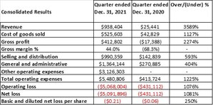 Vejii Announces Fourth Quarter and Audited Full-Year 2021 Financial Results