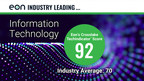 Healthtech Leader Eon Ranked Among Industry Leaders for...