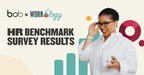 HiBob and Workology First Quarterly HR Benchmark Survey Reveals That Employee Retention is More Critical than Company Growth