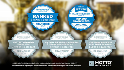 Motto Mortgage named a top franchise to own by Entrepreneur and Franchise Business Review. www.mottomortgage.com/awards-disclaimers