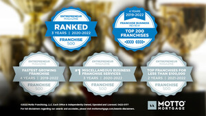 Motto Mortgage Named a Top Franchise to Own by Entrepreneur Magazine and Franchise Business Review