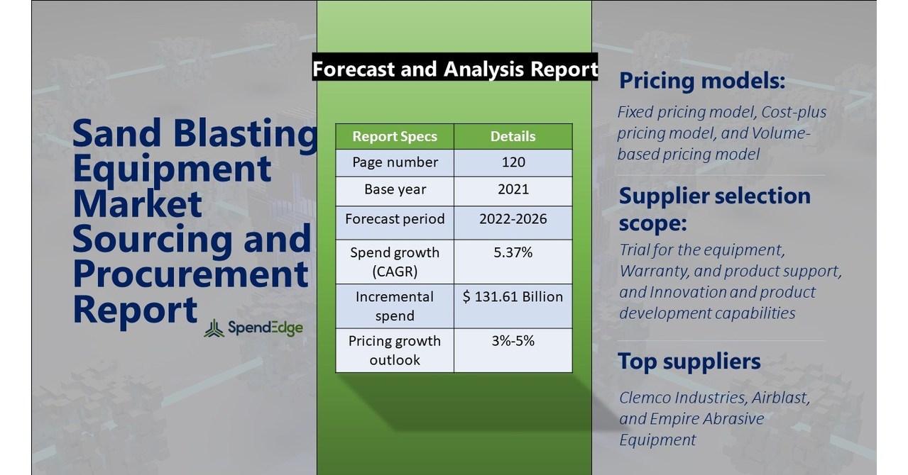 "Sand Blasting Equipment Market" Sourcing and Procurement Research