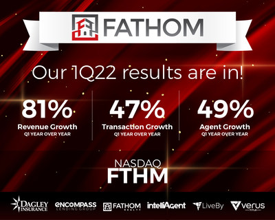 Fathom reports 81% revenue growth for 1Q22.