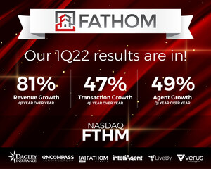 Fathom Holdings Inc. Reports More Than 80% Revenue Growth for 2022 First Quarter