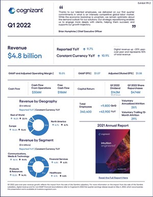 COGNIZANT REPORTS FIRST QUARTER 2022 RESULTS